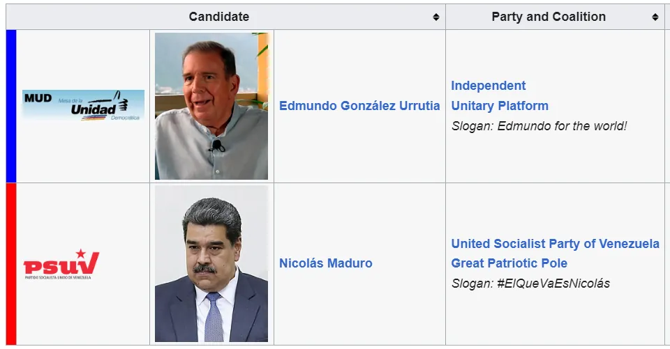 Voľby vo Venezuele - hlavní kandidáti