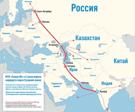 Mapa dopravného koridoru Sever-Juh z Ruska do Indie cez Irán.